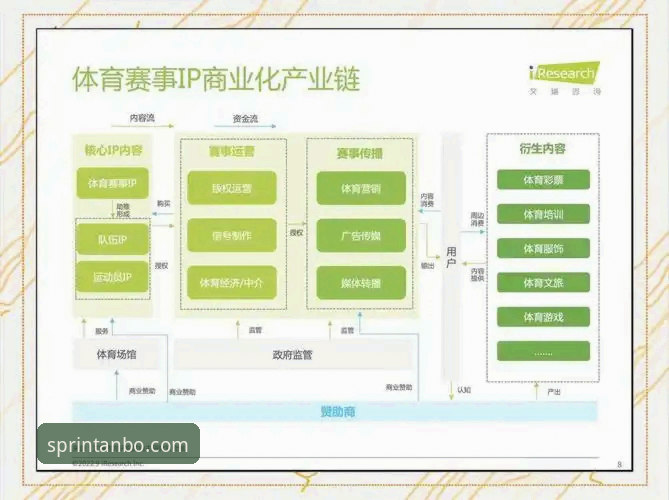 揭秘安博体育赛事背后的技术架构：从体验到竞技的新维度